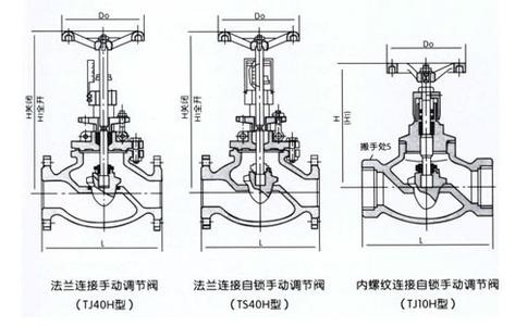 手動調(diào)節(jié)閥結(jié)構(gòu)圖.jpg