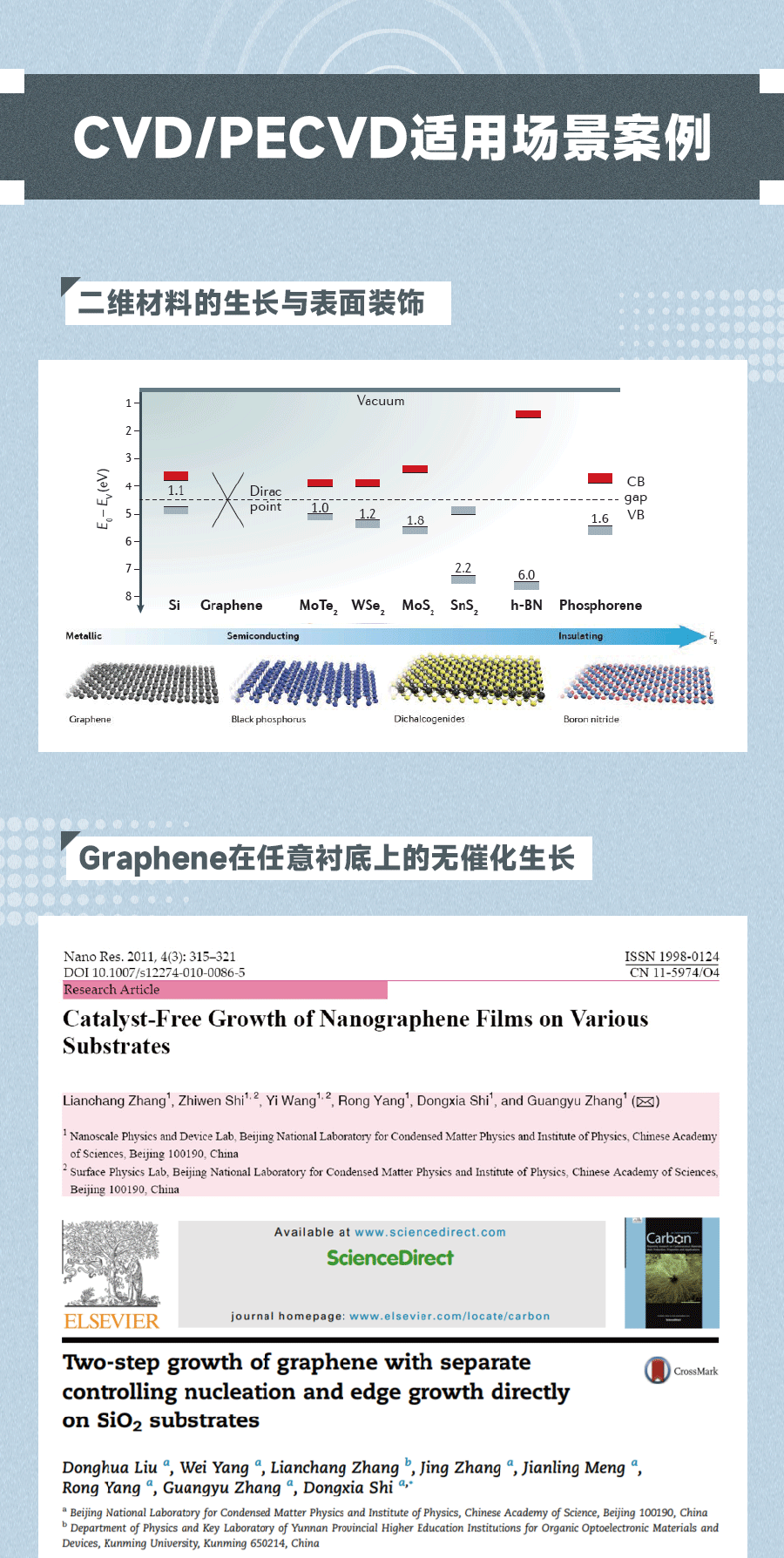 CVD應(yīng)用——Graphene在任意襯底上的無(wú)催化生長(zhǎng)