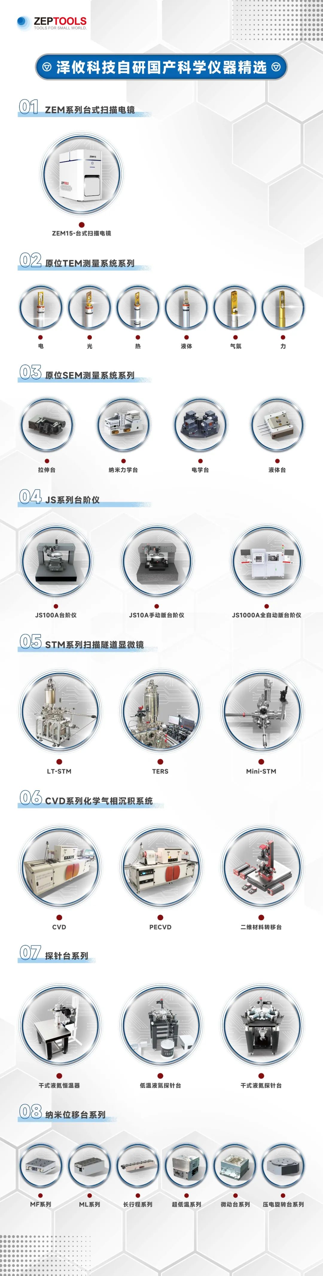 澤攸科技牽頭項(xiàng)目獲國(guó)家研發(fā)計(jì)劃專項(xiàng)立項(xiàng)支持(圖1)