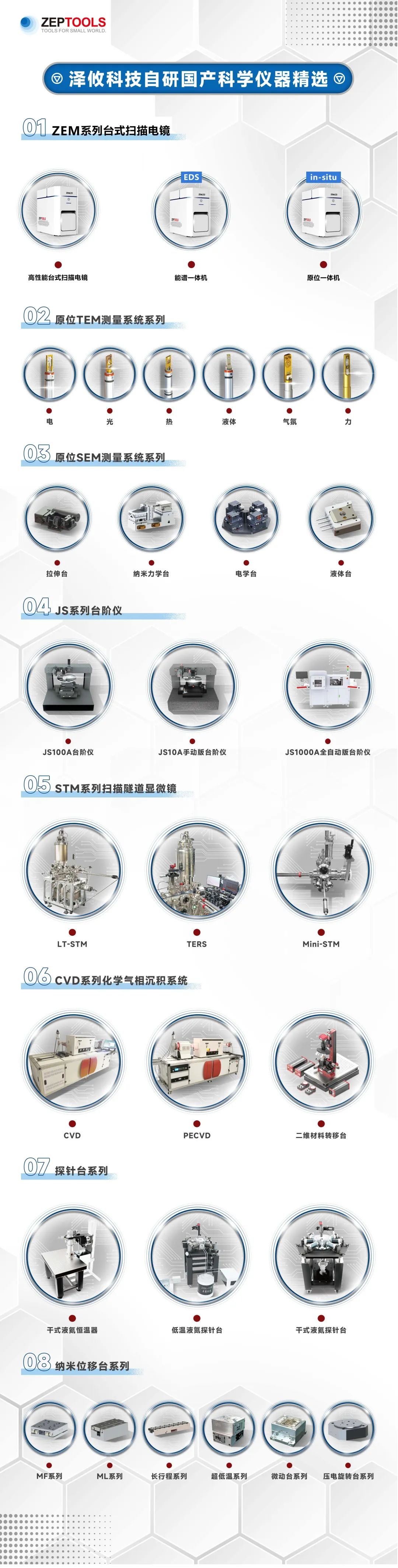 澤攸精選自研科學(xué)儀器清單