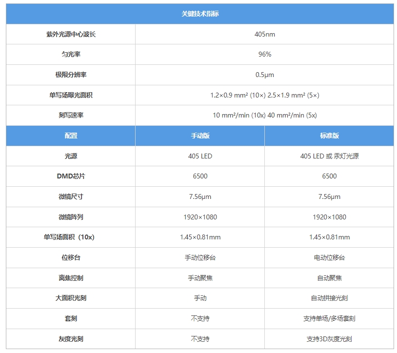 技術參數(shù).png